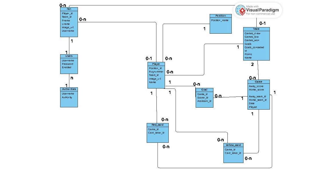 class diagram