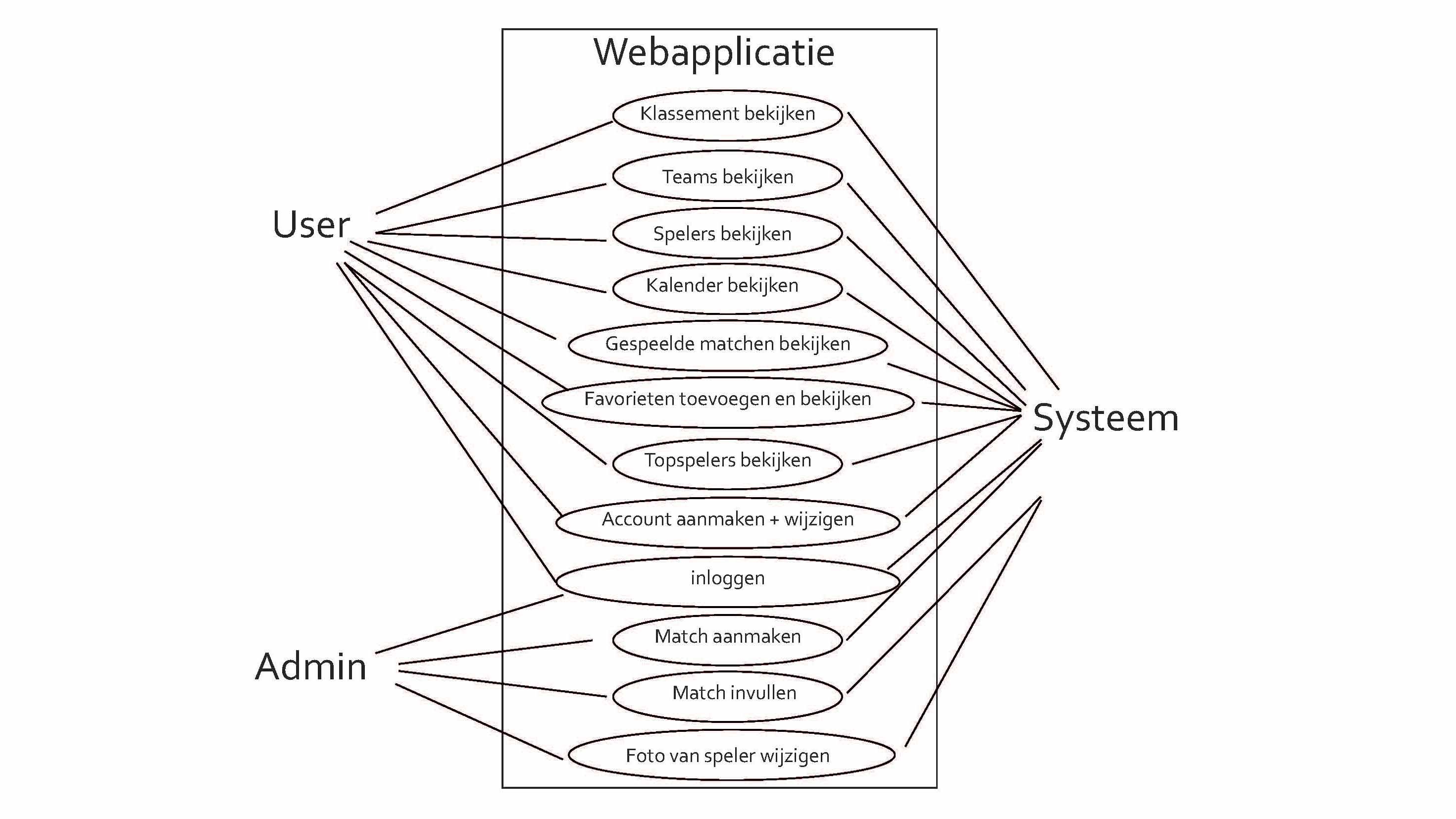 use case diagram